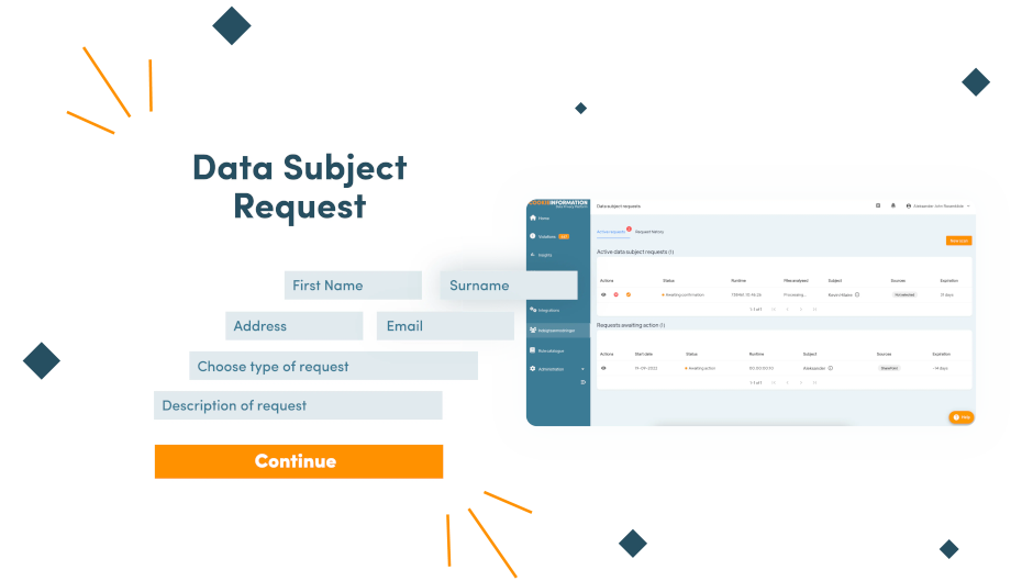 Hvad er en indsigtsanmodning?