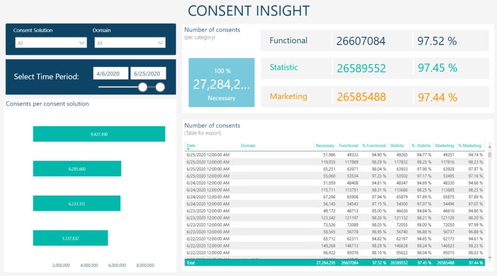 compliance-dashboard-demo