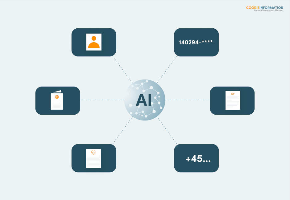 AI data mapping automates your Data Subject Requests and finds files you never knew existed.