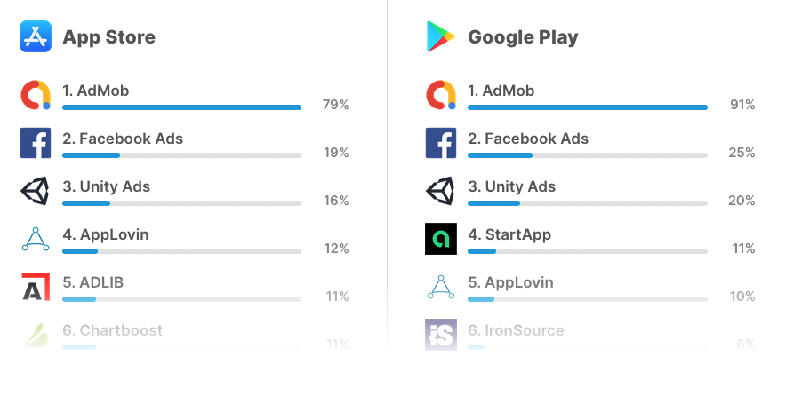 Mobile apps for iOS and Android