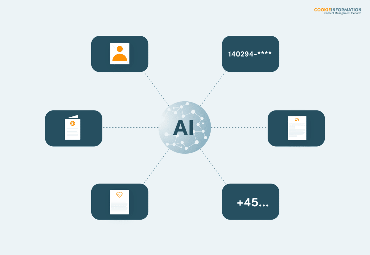 automate data mapping for GDPR