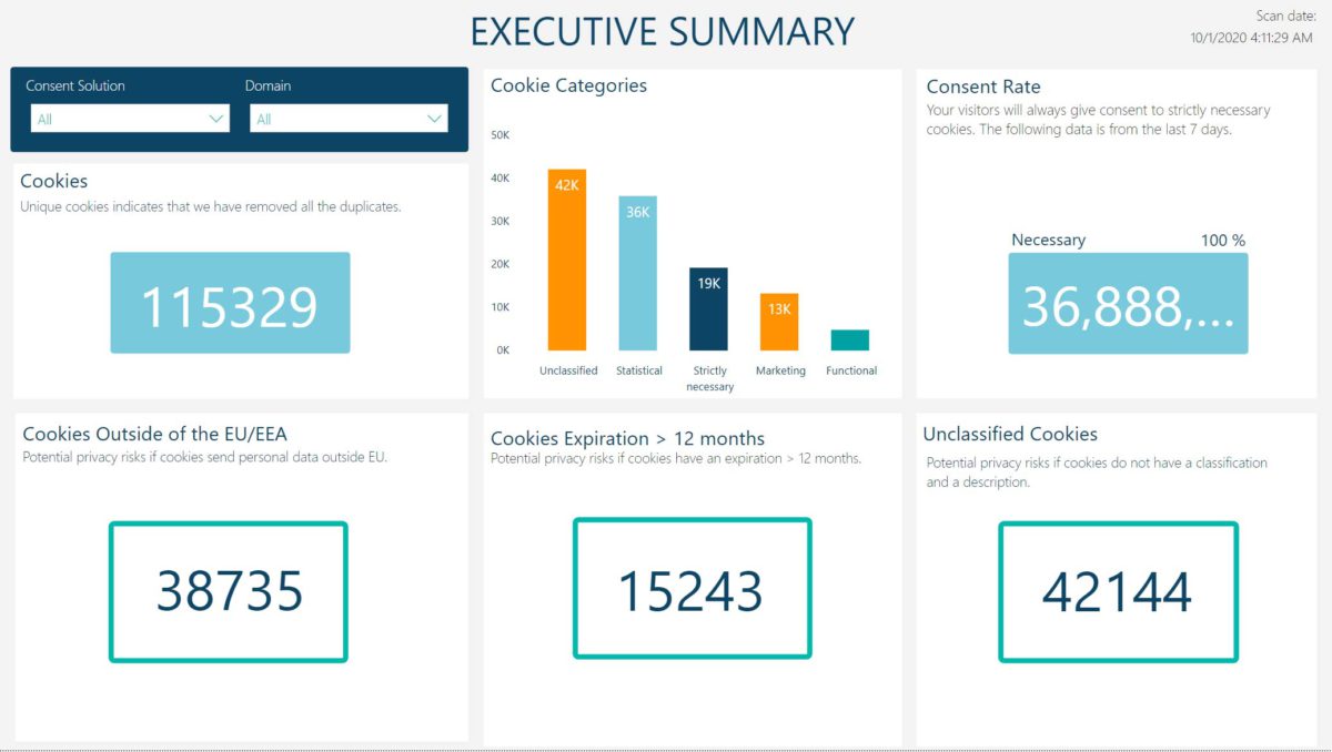 Cookie Information Compliance Dash