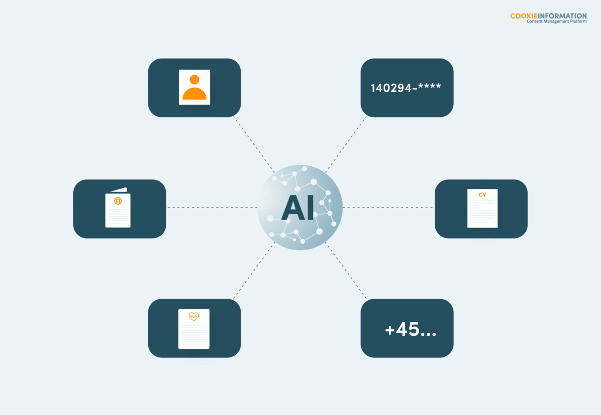 AI data mapping to find personal data across systems