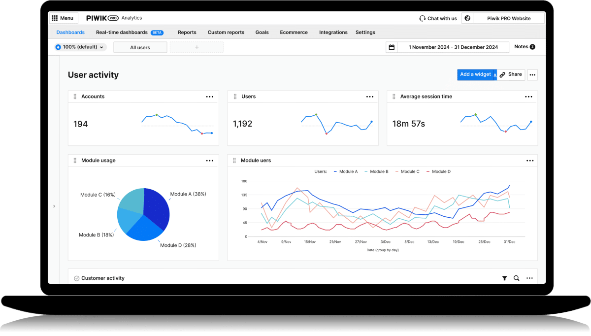 Analytics